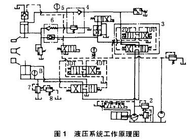 四柱液压机